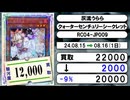 《遊戯王買取相場/50枚》8月15日～8月16日《200円以上騰落》#遊戯王OCG