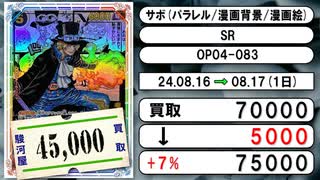 《ワンピ買取相場/24枚》8月16日～8月17日《200円以上騰落》#ワンピースカード