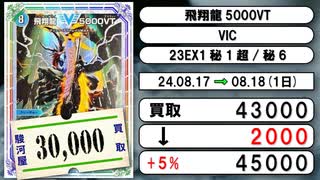 《デュエマ買取相場/23枚》8月17日～8月18日《200円以上騰落》#デュエルマスターズ