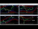 逆張り！３８０００円で戻り売り、２５日ＭＡで押し目買い　日経２２５先物デイトレプラン　２０２４/８/１９