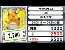 《ポケカ買取相場/136枚》8月18日～8月20日《200円以上騰落》#ポケモンカードゲーム