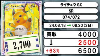 《ポケカ買取相場/136枚》8月18日～8月20日《200円以上騰落》#ポケモンカードゲーム
