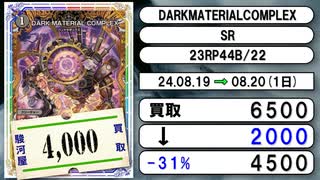 《デュエマ買取相場/15枚》8月19日～8月20日《200円以上騰落》#デュエルマスターズ