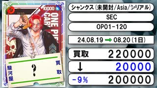 《ワンピ買取相場/14枚》8月19日～8月20日《200円以上騰落》#ワンピースカード