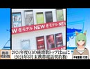 【動画News】2024年度Q1の純増数トップはauに(2024年6月末携帯電話契約数)(2024/08/24)
