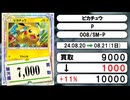《ポケカ買取相場/118枚》8月20日～8月21日《200円以上騰落》#ポケモンカードゲーム