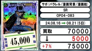 《ワンピ買取相場/101枚》8月20日～8月21日《200円以上騰落》#ワンピースカード