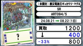 《デュエマ買取相場/19枚》8月21日～8月22日《200円以上騰落》#デュエルマスターズ