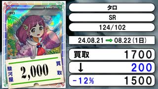 《ポケカ買取相場/4枚》8月21日～8月22日《200円以上騰落》#ポケモンカードゲーム