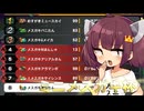 【F-ZERO99】急に始まったミニメスガキグランプリ！誰がわからせるのか！！【VOICEROID実況プレイ】