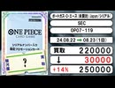 《ワンピ買取相場/1枚》8月22日～8月23日《200円以上騰落》#ワンピースカード