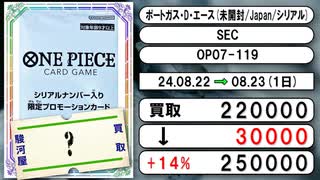 《ワンピ買取相場/1枚》8月22日～8月23日《200円以上騰落》#ワンピースカード