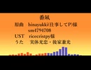 【人力刀剣乱舞】番/凩【実休光忠・後家兼光】