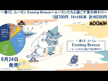 一番くじ ムーミン Evening Breeze～ムーミンたちと過ごす夏の終わり
