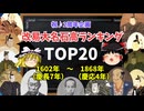 【ランキング】改易時最大石高ランキングTOP２０！！【祝２周年！！】