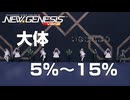 #12【ゆっくり#7】男性キャラが居るのか調べます【PSO2NGS】