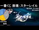 一番くじ 崩壊：スターレイル