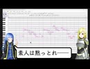 【ゲーム作ろう】COEIROTALE Part18