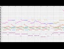 【オリジナル】ゲームのフィールド曲を作ってみた８