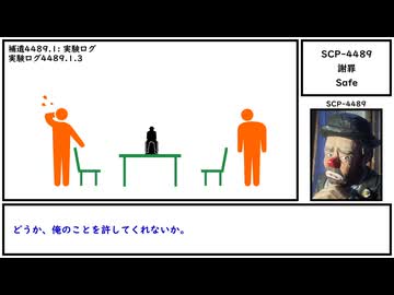 【ゆっくり紹介】SCP-4489【謝罪】