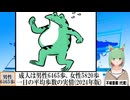 【動画News】成人は男性6465歩、女性5820歩…一日の平均歩数の実情(2024年版)(2024/09/05)