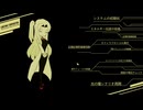 【実況】Lobotomy Corporation　チュートリアル回【惨憺地獄管理職編】