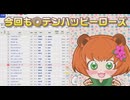 セントウルS 2024予想 テンハッピーローズとトゥラヴェスーラ！