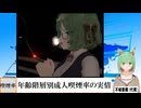 【動画News】年齢階層別成人喫煙率の実情(2024/09/10)