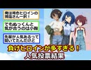 【朗報】負けヒロインが多すぎる！の人気投票が発表されるｗｗｗｗｗ【ゆっくり】【2ch】