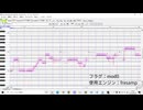 【60分調声大会】ずうっといっしょ！【UTAUカバー】