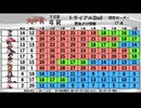 【#ウマ娘】Doctor.TePeA杯争奪 第３回大井賞（５）５日目