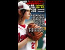 【Ai作曲】「かっせーかっせーチベンVer2」【FolkVer2】【作詞：高木甲介】【作曲と歌唱：SunoAi】