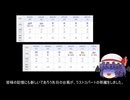 ゆっくり農民245畑を拓いてみませんか？#38