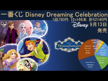 一番くじ Disney Dreaming Celebration 1ロット