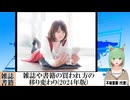 【動画News】弁当やおにぎり、調理パン…中食系主食の購入性向(2024年版)(2024/09/17)