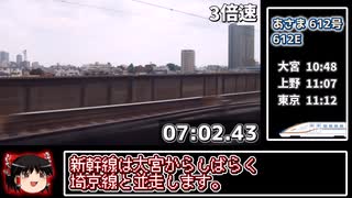 【ゆっくり実況】大宮駅から東京駅【RTA】【#ゆく旅動画祭24S】