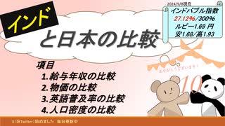 インドと日本の比較