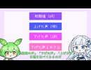 【神威がくぽ】神威がくぽを超絶かわいい女の子ボカロにしてみた【VOCALOIDカバー＆VOICEVOX解説】