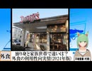 【動画News】独り身と家族世帯で違いは？…外食の利用性向実情(2024年版)(2024/09/19)