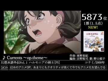 第16回みんなで(略)ベスト100(1004~6724) NEW作品 Part12
