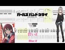 【カラオケ】碧いif / トゲナシトゲアリ【ギターTABS】