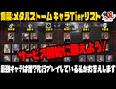 【鋼嵐】どのキャラが強いの？育てて良いの？解説します！【メタルストーム】