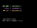 【TRPGリプレイ動画】Part.2「Understanding Bereavement」DX3rd