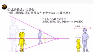 240218パース講座「アイレベルと人」