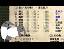【ゆっくり実況】たなかおばばとお嬢Part22【Elona_NC】