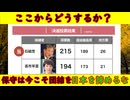 【日本を諦めるな！】保守はココから団結を！もう一回諦めずにやり直し日本を取り戻そう！