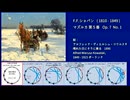 1832年 ショパン  Op.7  マズルカ第５番～第９番 古典音律聴き比べ