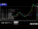 自民党総裁選　石破茂氏が総理に決定した時のドル円の値動き（8倍速）