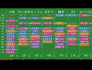 第１０回シンデレラガール総選挙ドラフト結果生