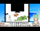 【動画News】二人以上世帯では96.0％・カラーテレビ普及率(2024年版)(2024/10/06)